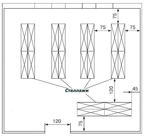 Расстояние между складскими стеллажами: стандартные нормы проходов для складских помещений