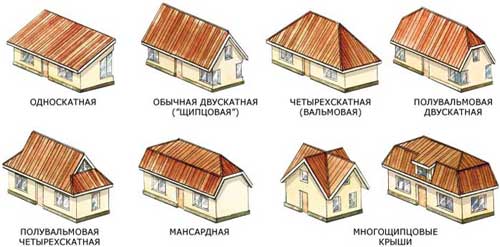 Типы крыш загородных домов