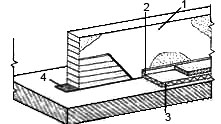   Рис. 4. Использование прокладки под перегородку для ослабления звука  1. перегородка; 2, 3. вертикальная и горизонтальная звукоизоляция; 4. прокладка; 5. источник звука