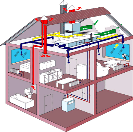 Система принудительной вентиляции дома