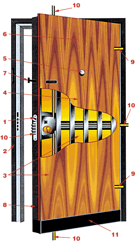 Конструкция металлической двери "Суперлок"