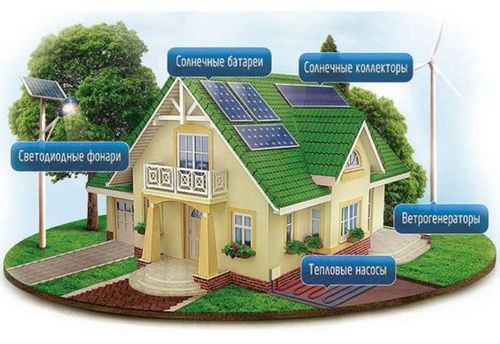 Альтернативные источники энергии для дома