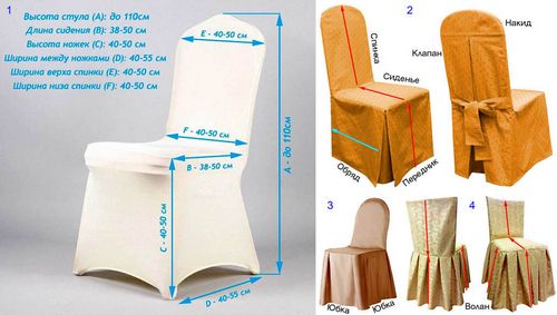 Чехлы на стулья своими руками: со спинкой и без, выкройки, схемы, пошив