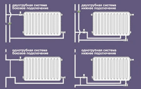 Как выбрать радиаторы отопления