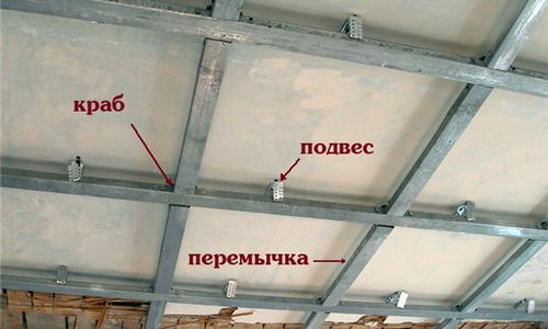 Одноуровневый потолок из гипсокартона своими руками: схема, монтаж, отделка