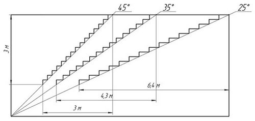 Опалубка для лестницы из бетона своими руками: технология по шагам и схема устройства