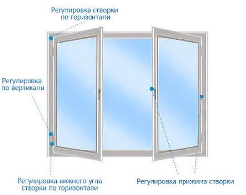 Подробная видео инструкция, как самостоятельно отрегулировать окно