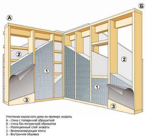 Теплоизоляция для стен изнутри и снаружи: характеристики и цены