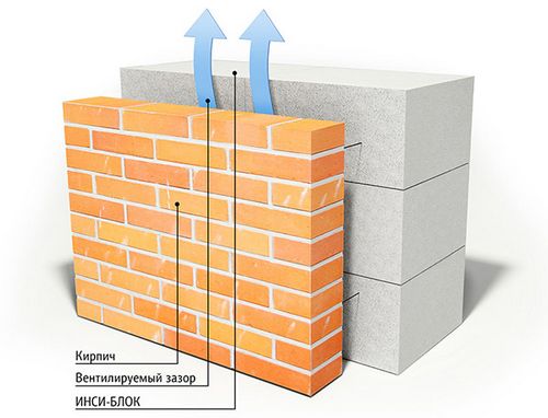 Виды бетона по назначению, классификация и маркировка, сфера применения