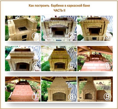 Баня с барбекю: строительство кирпичной печи на веранде (террасе) бани