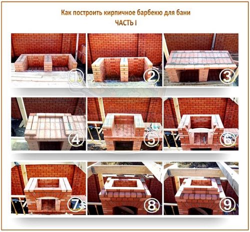 Баня с барбекю: строительство кирпичной печи на веранде (террасе) бани