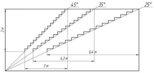 Бетонные ступени для лестниц и крыльца: как сделать, отделка, ремонт