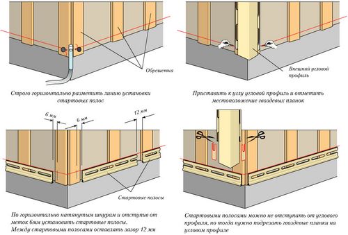 Деревянные фасадные панели - виды облицовочного покрытия и советы по монтажу