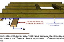 Деревянный потолок своими руками: преимущества, особенности, схема, инструкция (фото и видео)