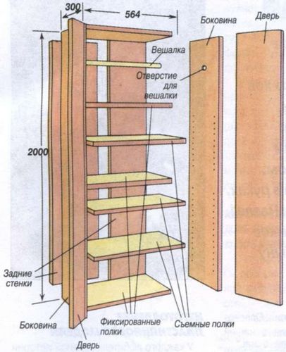 Деревянный шкаф своими руками: особенности изготовления