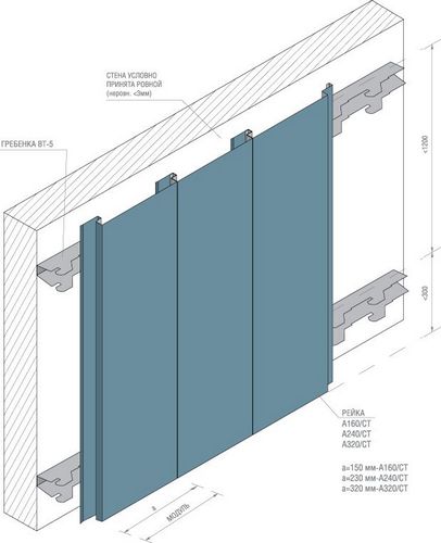 Дома в стиле лофт: пошаговые инструкции к способам отделки фасадов