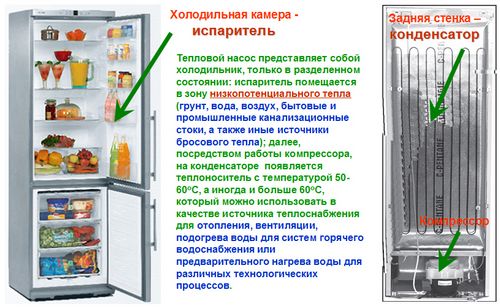Холодильник на балконе + фото