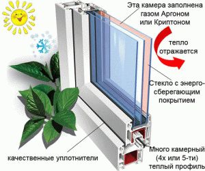 Энергосберегающие окна, как сохранить тепло и прохладу