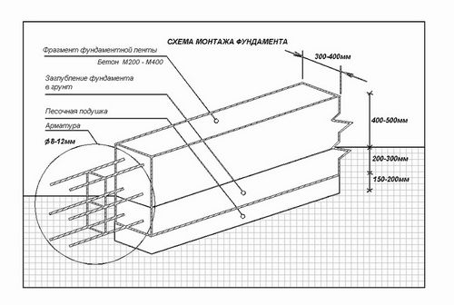 Как построить дом из оцилиндрованного бревна – инструкция (видео)