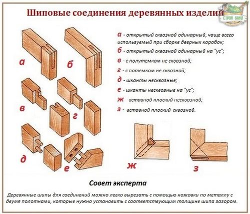 Как правильно собрать и установить дверную коробку - инструкции