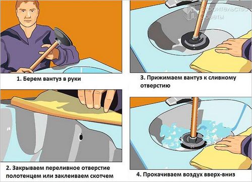 Как прочистить раковину от засора - прочистка канализации доступными средствами