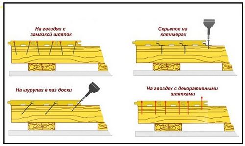 Как сделать деревянный пол на балконе: как настелить пол из досок своими руками