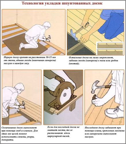 Как сделать деревянный пол на балконе: как настелить пол из досок своими руками