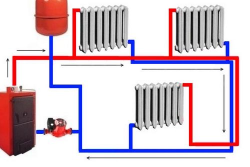 Как установить радиатор отопления