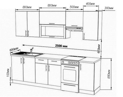 Как вешать шкафы на кухне правильно: пошаговая инструкция, высота (видео)