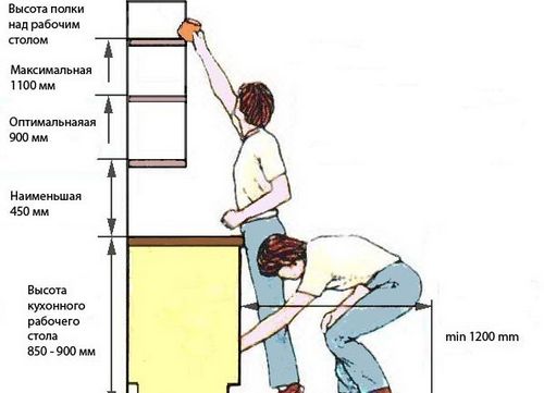 Как вешать шкафы на кухне правильно: пошаговая инструкция, высота (видео)