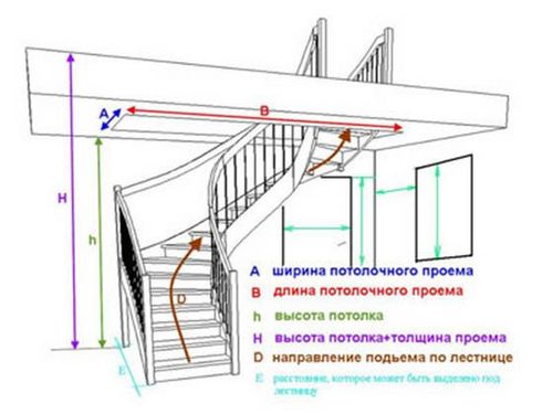 Лестница на мансарду в частном доме своими руками: чертежи, фото, советы