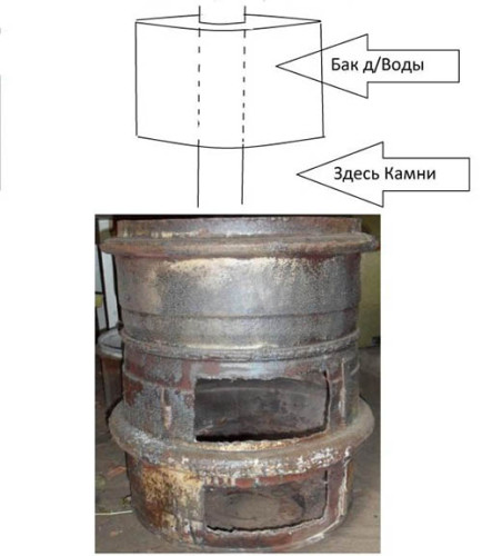 Металлическая печь своими руками. Особенности изготовления металлических печей. Характеристики металлических печей. Как построить металлическую печь своими руками.
