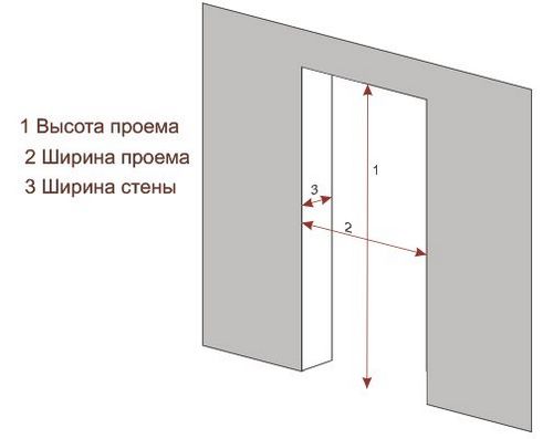Размер двери в ванную и туалет: проем и коробка