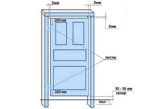 Размер двери в ванную и туалет: проем и коробка