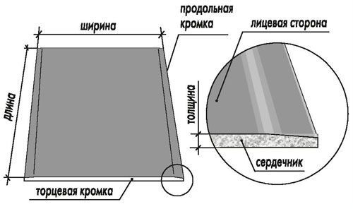 Размер потолочного гипсокартона: инструкция по монтажу своими руками, фото и видео