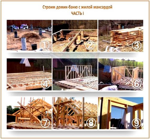 Строим баню-гостевой домик: пятерка лучших проектов и их реализация