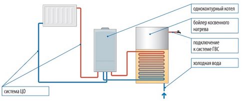 Теплый водяной пол своими руками от газового котла в доме: схемы подключения к системе отопления, как правильно подключить в квартире