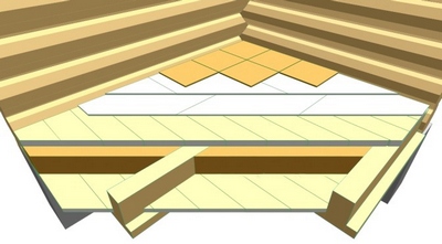 Укладка плитки на деревянный пол - вполне воозможна
