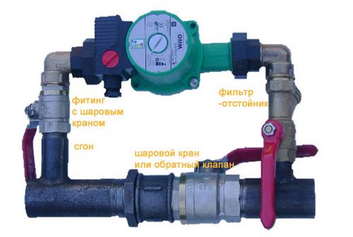 Установка водяного насоса в систему отопления: подбор, схема монтажа