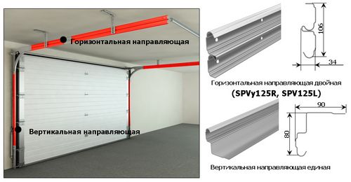 Ворота DoorHan (62 фото): распашные и автоматические откатные конструкции с пультом, скоростные рулонные модели