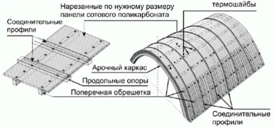 Крепление поликарбоната к арочной крыше металлического навеса