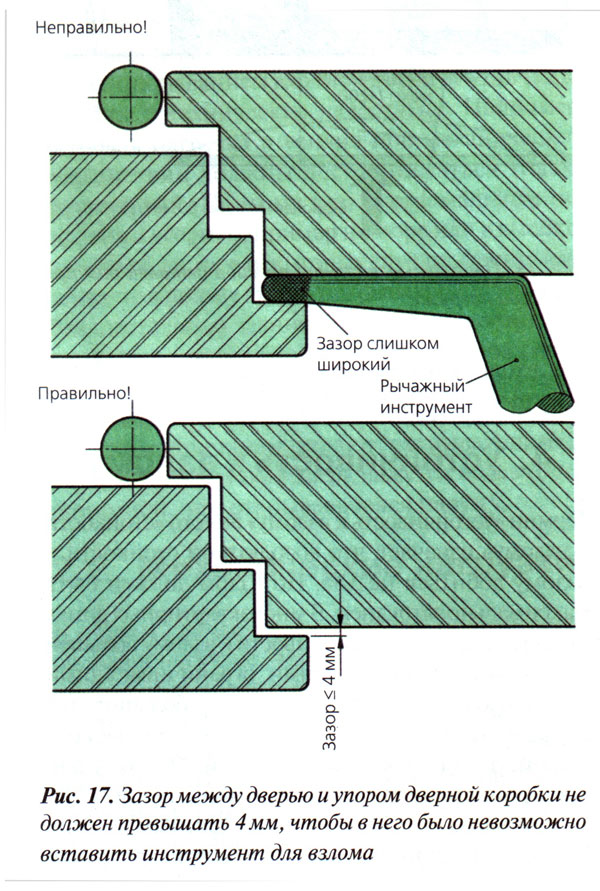 зазор между дверью и дверной коробкой