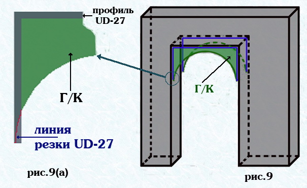 Арка из гипсокартона в дверном проеме ранее построенной кирпичной стене.