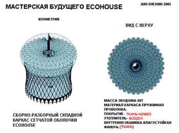 Спиральная технология будущего