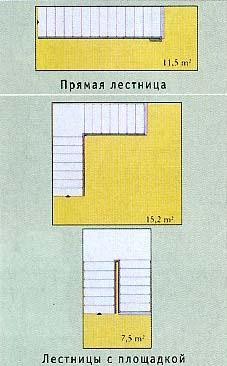 Схема маршевой лестницы