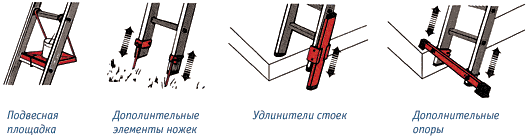 Современные стремянки