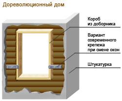 Деревянные окна, схема установки