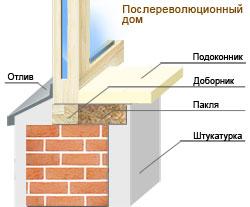 Деревянные окна, схема установки