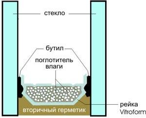 Элитные окна из пятикамерного профиля KBE Эксперт Элитные окна из пятикамерного профиля KBE Эксперт