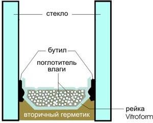 Элитные окна из пятикамерного профиля KBE Эксперт